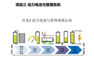 新能源汽車動力電池系統 結構、原理與檢修認知