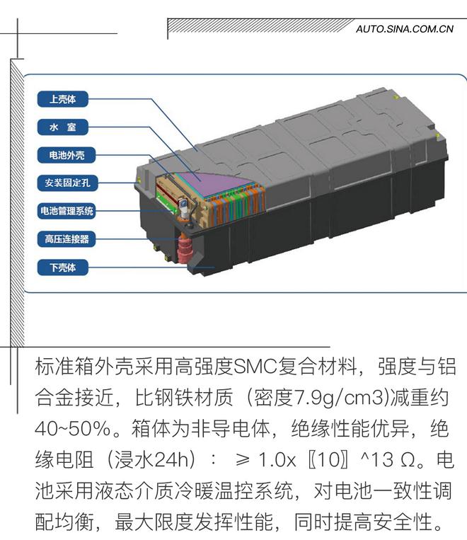 行業(yè)頂尖水準 前途K50動力電池解密 高能量密度與極致性能的融合