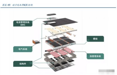 欣旺達(dá)專題研究 消費(fèi)業(yè)務(wù)盈利提升，動(dòng)力電池蓄勢(shì)待發(fā)