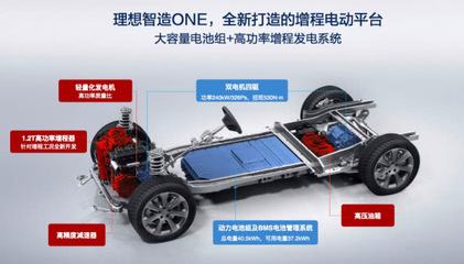 車和家理想智造 當(dāng)“閱車無(wú)數(shù)”的李想重新定義“動(dòng)力電池系統(tǒng)”